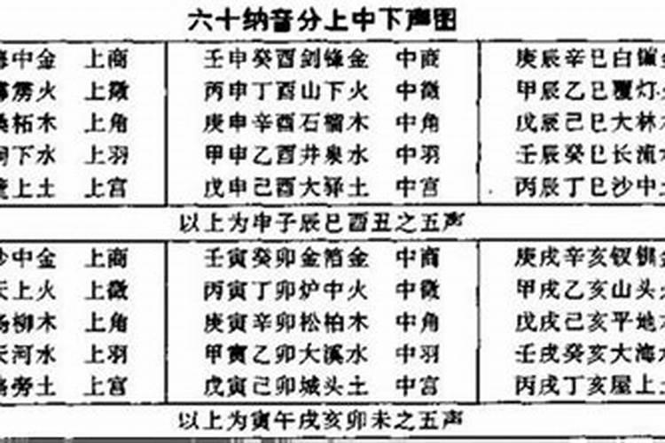 八字合婚 海中金命和沙中土命适合结婚吗？