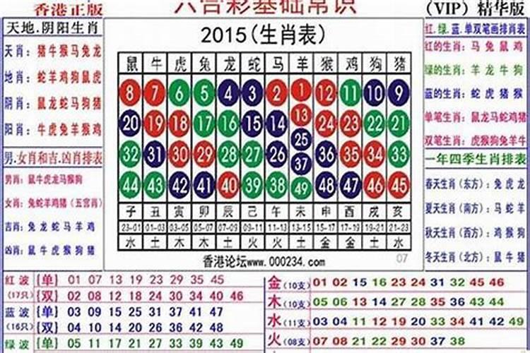 怎么样才算近亲结婚？