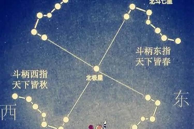 文昌菩萨生日是几月几日