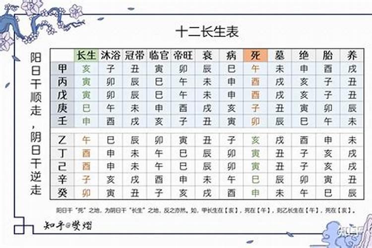 解析命理学基础中十二长生与大运吉凶都有哪些关联