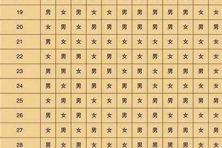 除夕出生的如何计算虚岁年龄