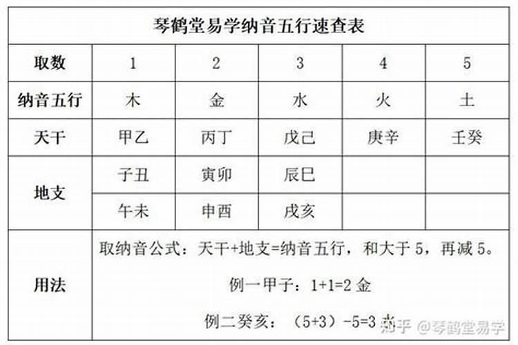 婚配以日柱还是纳音为准 纳音合婚怎么看？