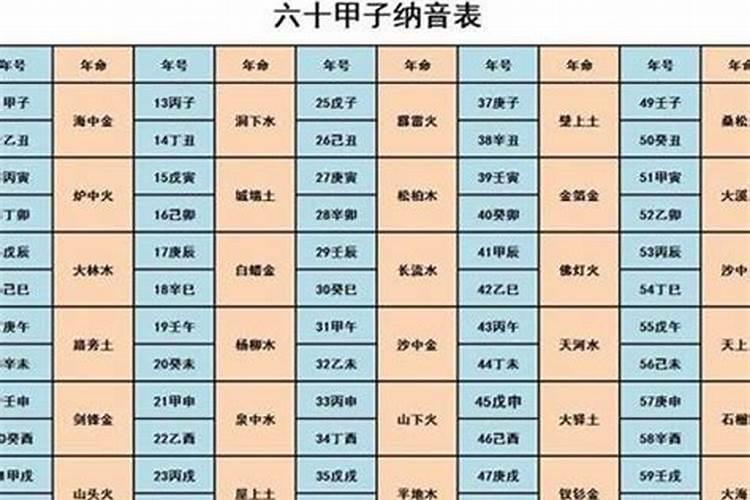 八字合婚:什么是纳音合婚？