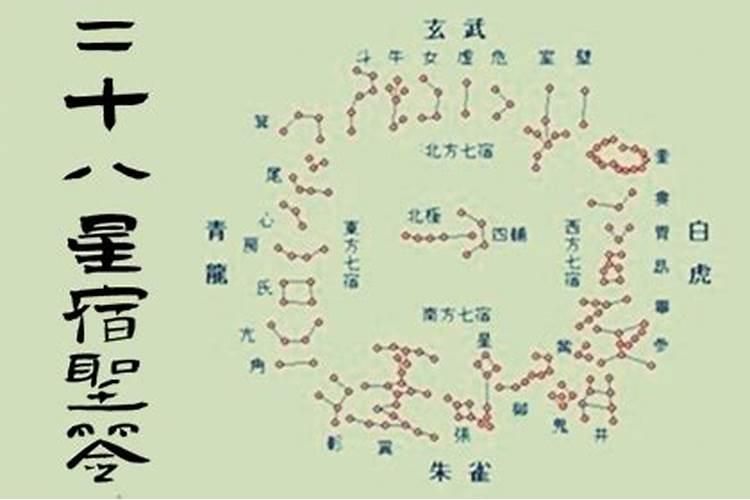 二十八星宿结婚吉日,男女结婚算日子