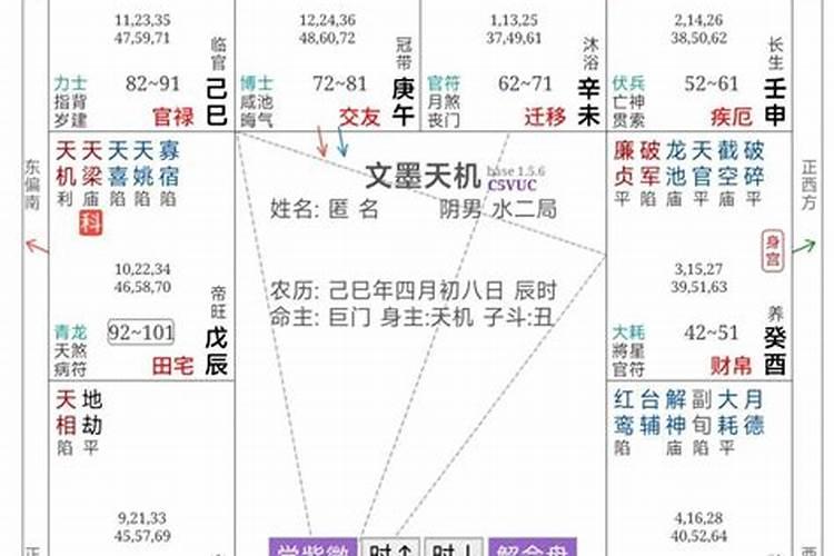 塔罗未来老公长相家境,星盘怎么看未来老公的长相