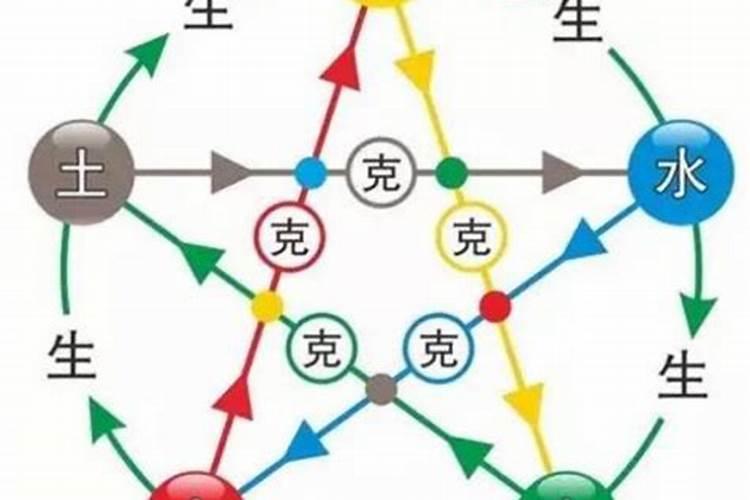 夫妻金木水火土婚姻配对,金木水火土配对顺口溜
