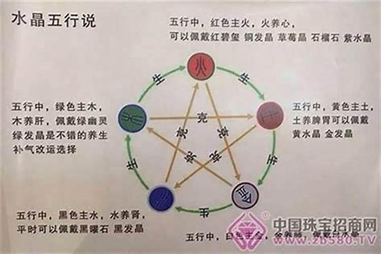 2025属蛇五行缺什么