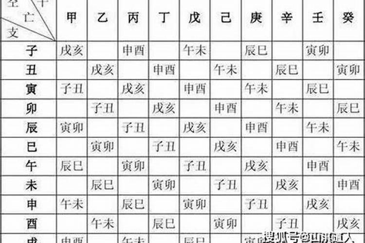 测我和他缘分尽了没,八字看双方缘分深浅？