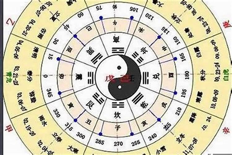 农历八月十二是什么菩萨生日
