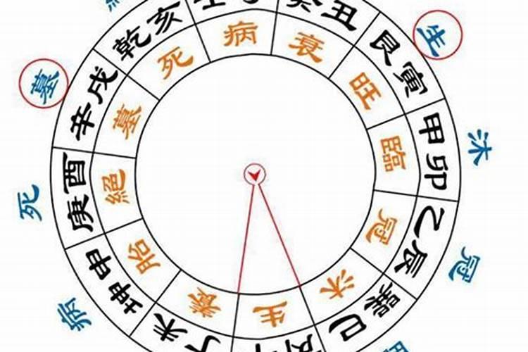 解析命理学基础中十二长生与大运吉凶都有哪些关联