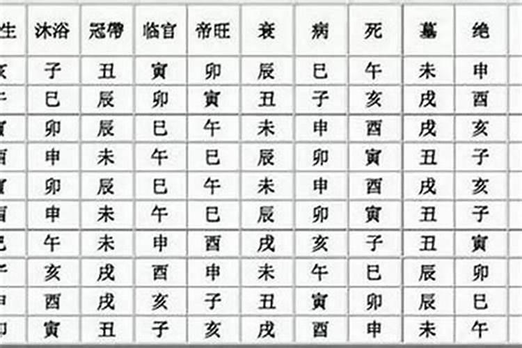 你的大运如何？教你长生十二宫断大运口诀