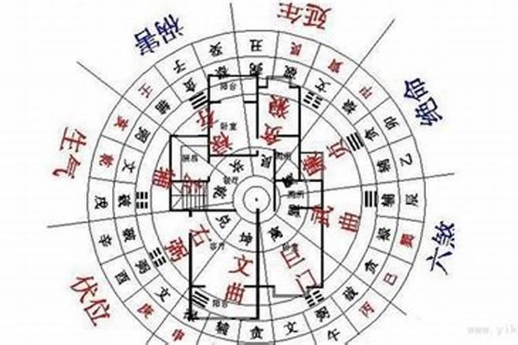 楼房住宅风水顺口溜楼房住宅风水顺口溜大全