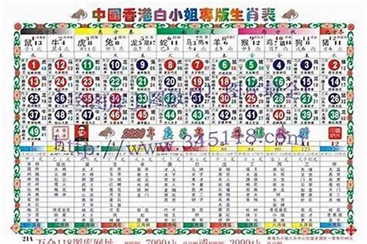 八字命格中的生肖与流年