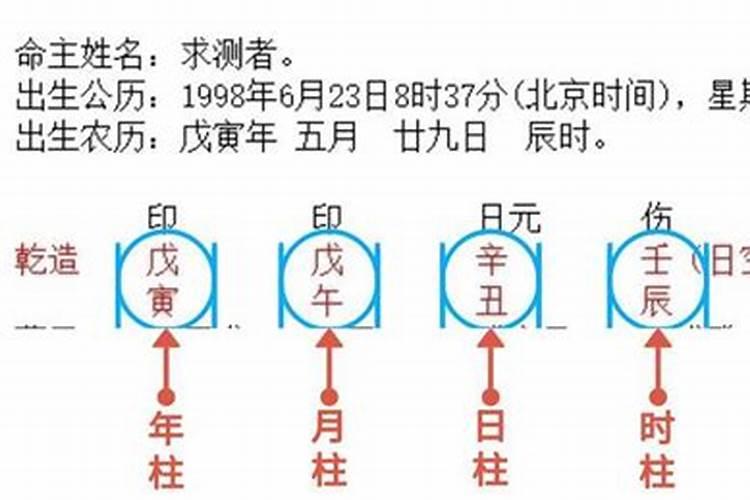 天干地支婚姻配对法 婚姻配对原则？