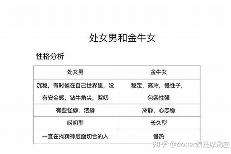 男属龙金牛座与女属兔处女座配吗