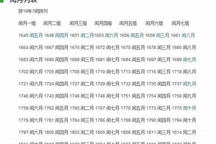 闰一月是哪一年过两个春节吗