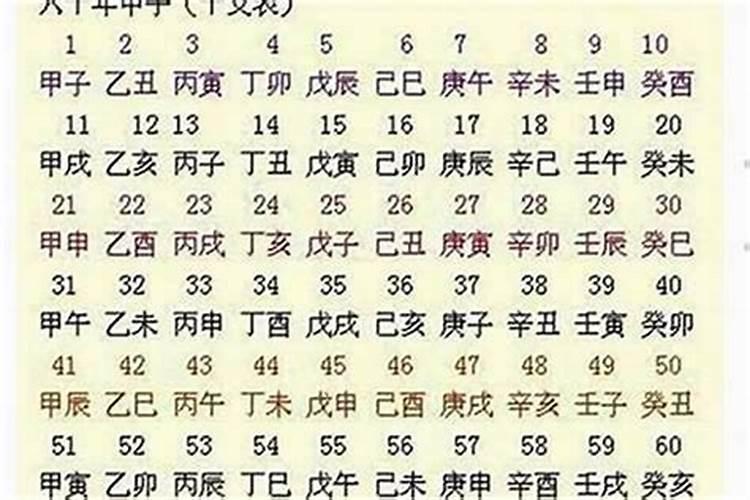 酉月是几月？有人说八月有人说十月,十二月份都怎么定义？
