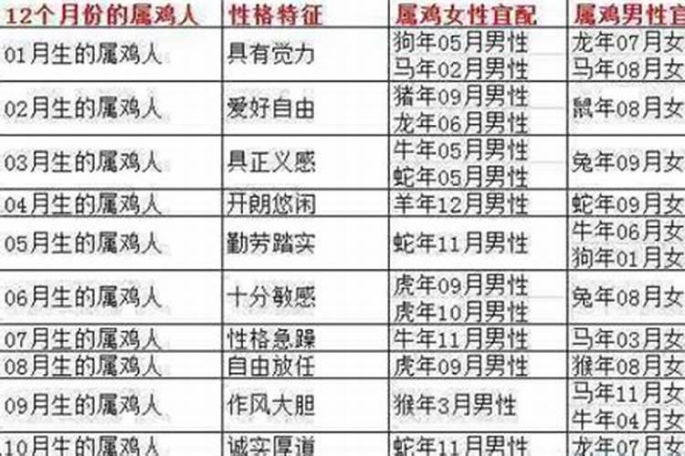 冬至后的日子在黄历中是算今年还是明年