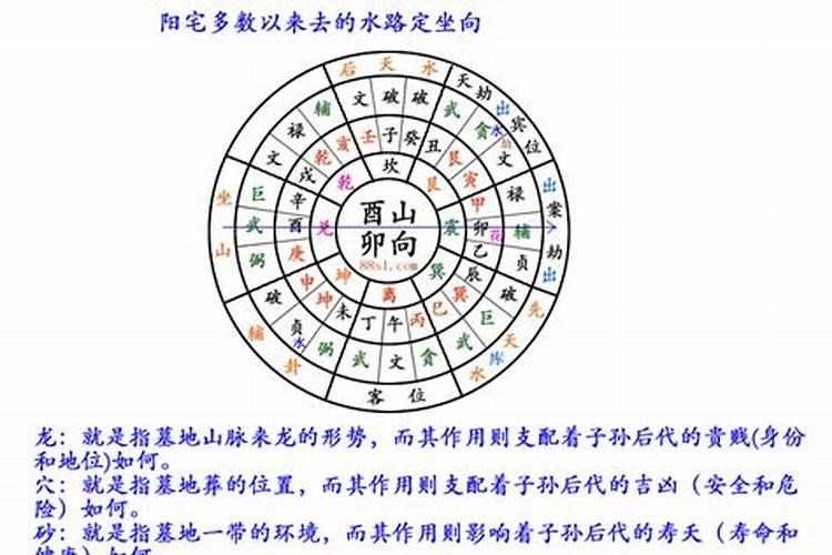 三元总录丧葬口诀