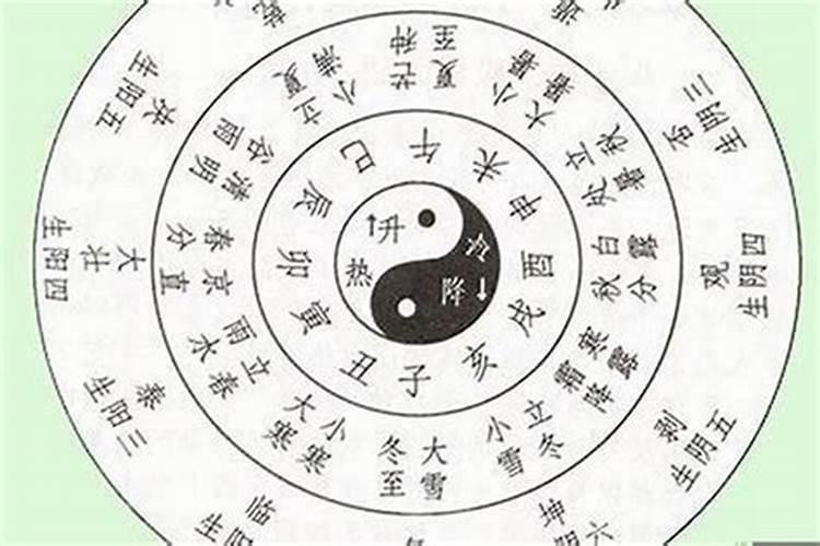 八字算命如何看婚姻宫