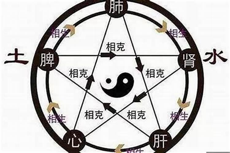 如何根据姓名测算命运