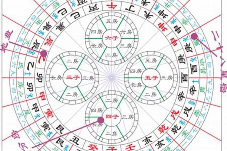 两种方法教你文昌位的位置怎样确定