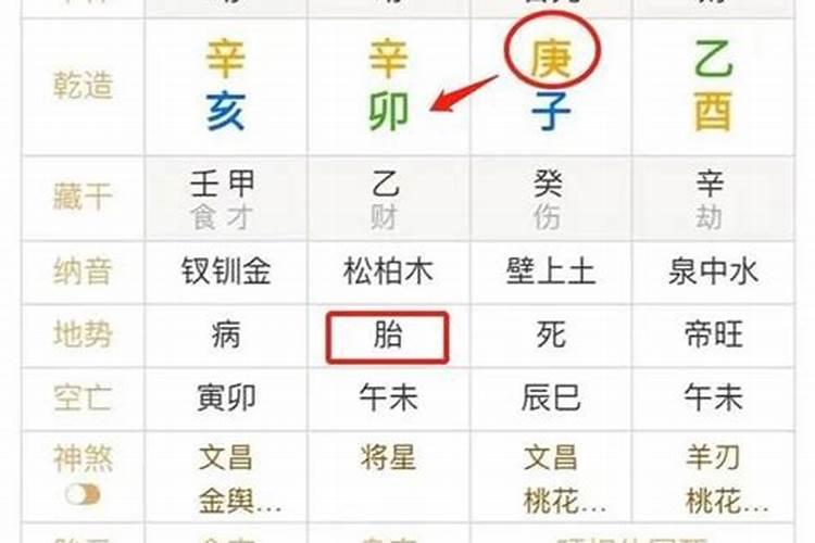 八字怎么看身强身弱呢