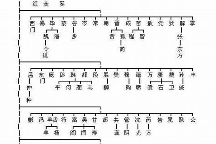 符字辈怎么排列的？