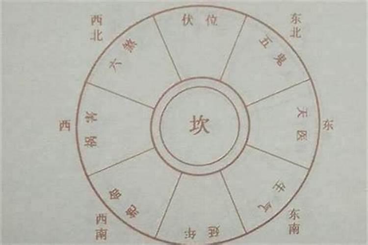 风水学中的文昌位是什么意思？