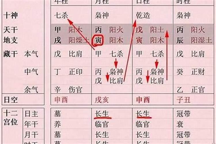 八字算不准的两类人生辰八字有科学依据吗