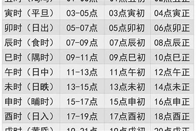 2022年立春从几月几日几点开始 立春是怎么计算推出来的
