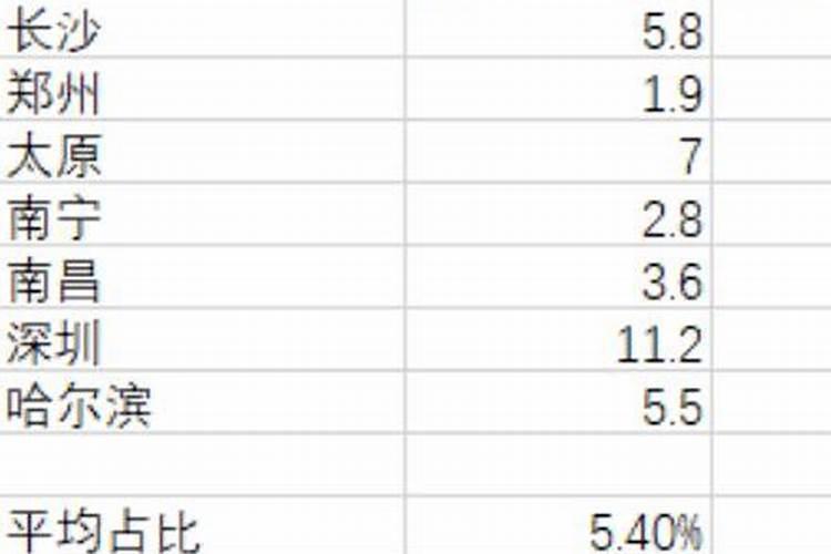 本命年穿红短裤是从新年开始吗,本命年提前一年穿红色