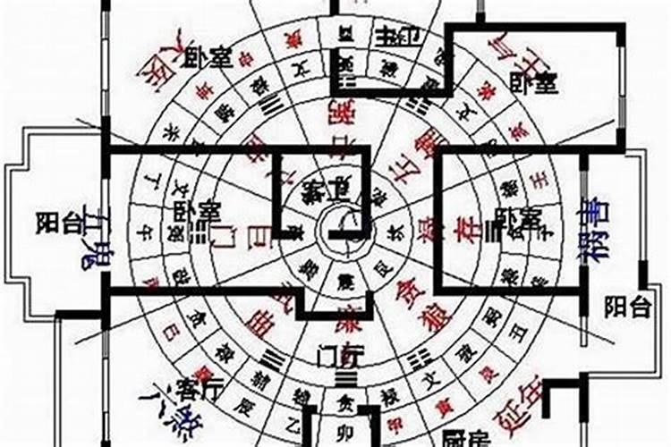 八字断阳宅风水(绝招)