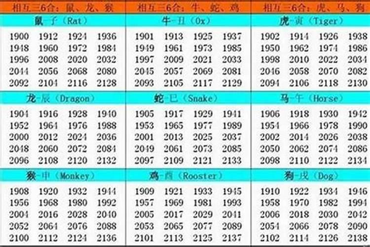 1998年属虎人本命年是哪一年