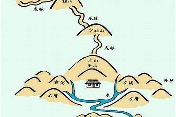 地理风水常用口诀