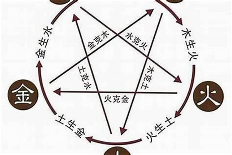 五行属火是什么意思
