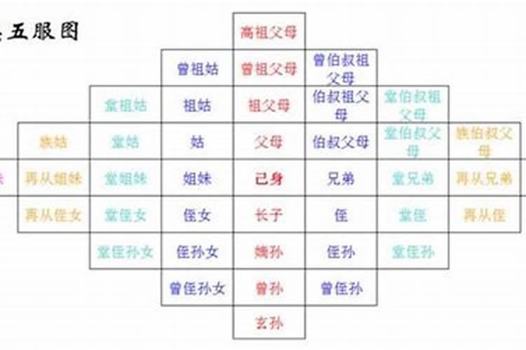 冬至节履长之俗是指
