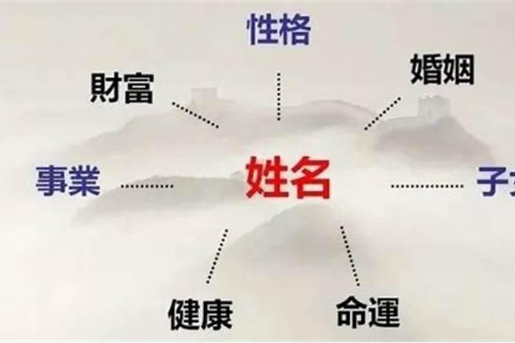 名字与命运有关系吗