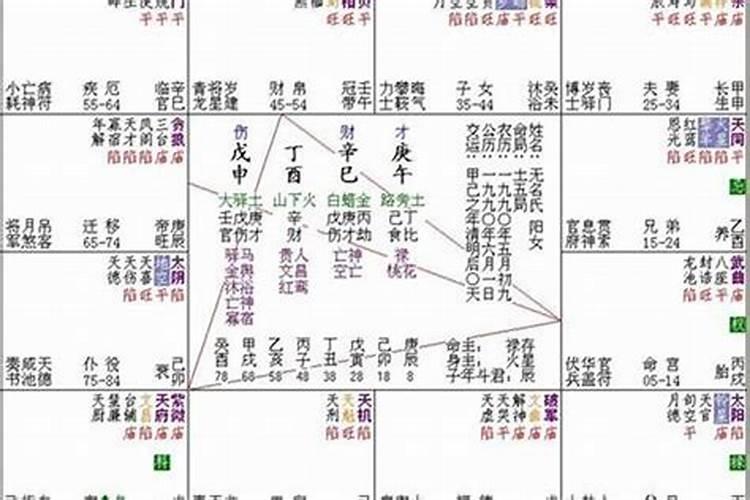 生辰八字算命几斤几两？
