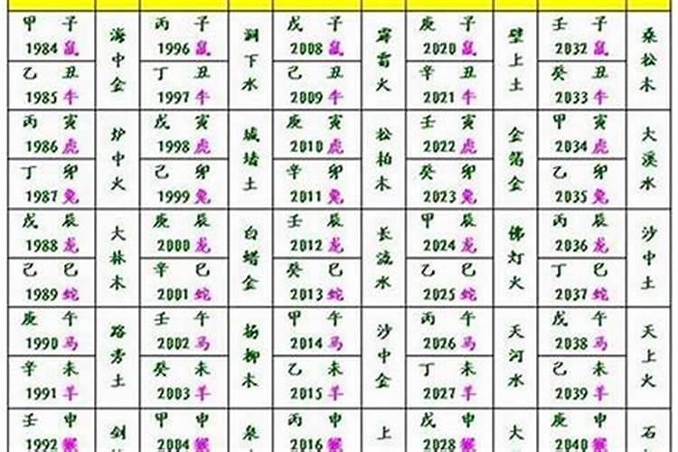 生辰八字五行属命,怎么算命里五行属什么
