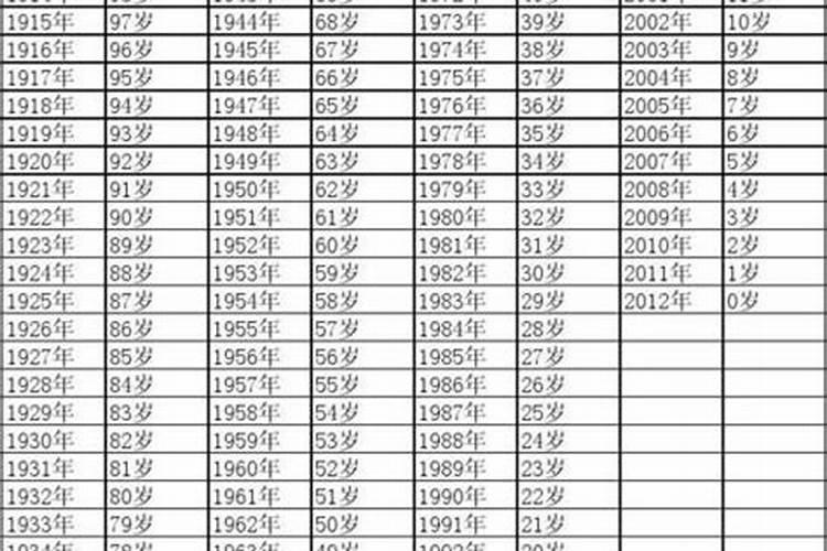 94年属狗人命中注定的劫难 94年属狗人一生三大劫