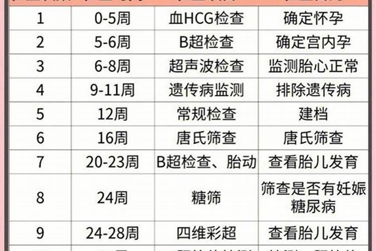 灵魂什么时候入胎
