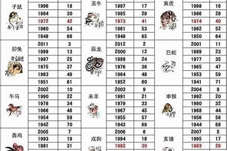庚时是几点到几点