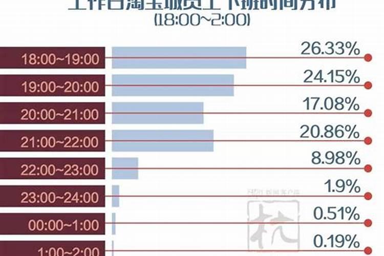 给孩子起名需要看生辰八字吗
