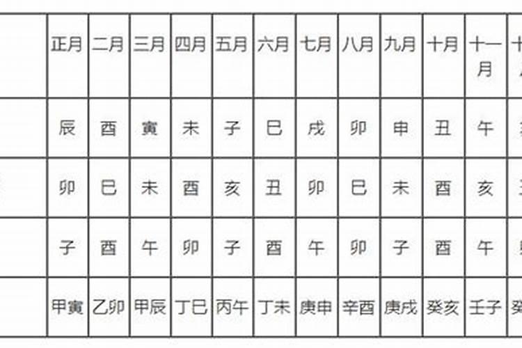 最精准的择日方法,安床择吉日正确法