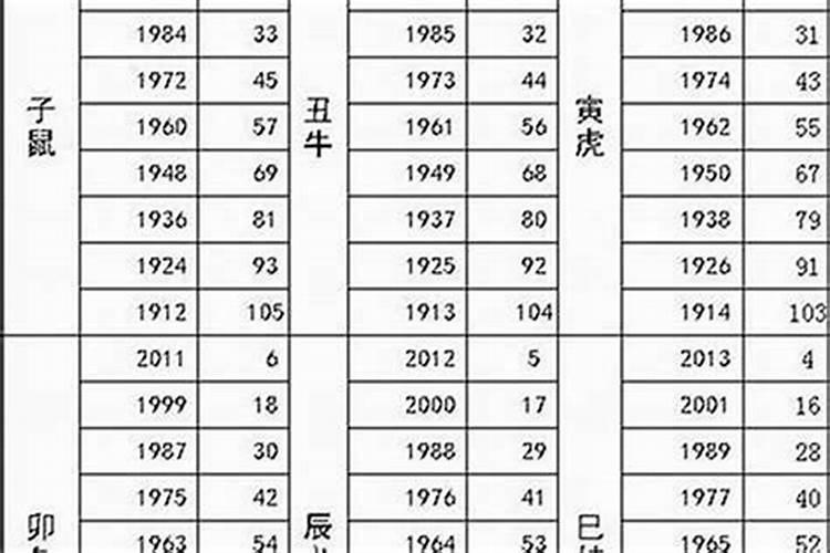 1983年属猪的婚姻和命运