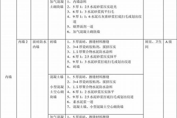 新房装修前的仪式主要有哪些