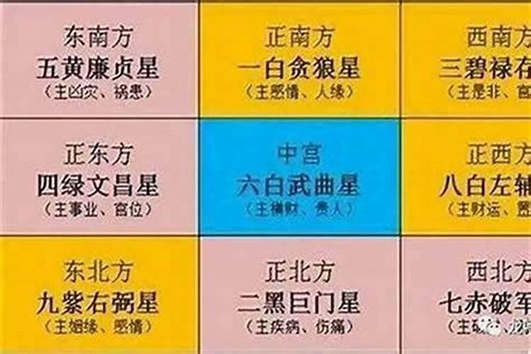 害太岁人的吉祥方位
