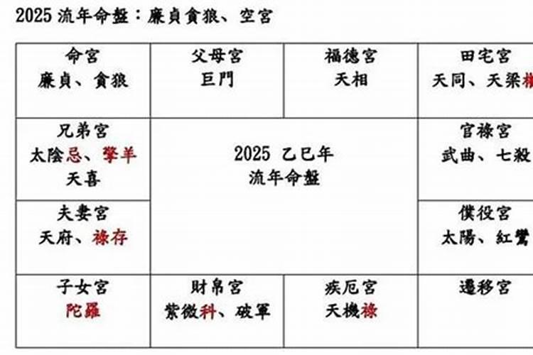 贪狼在夫妻宫是什么意思 贪狼入庙运势解析？