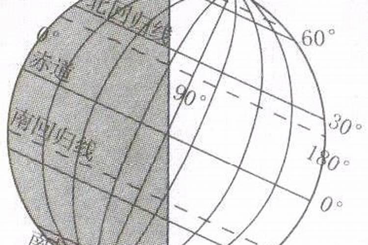 太阳直射北回归线是哪一天？